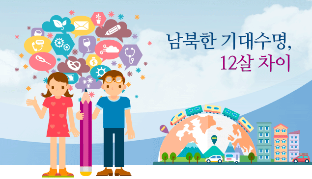 남북한 기대수명, 12살 차이