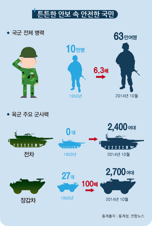 튼튼한 안보 속 안전한 국민