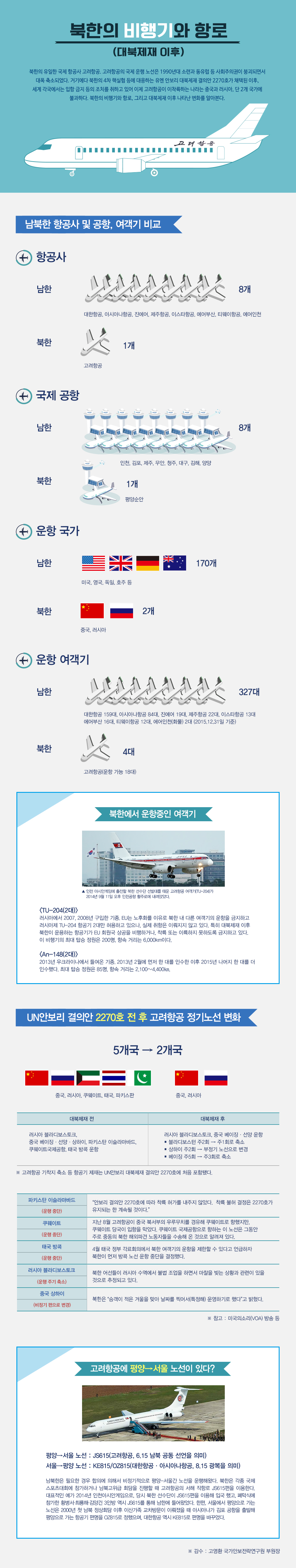 북한의 비행기와 항로 (대북제제 이후)