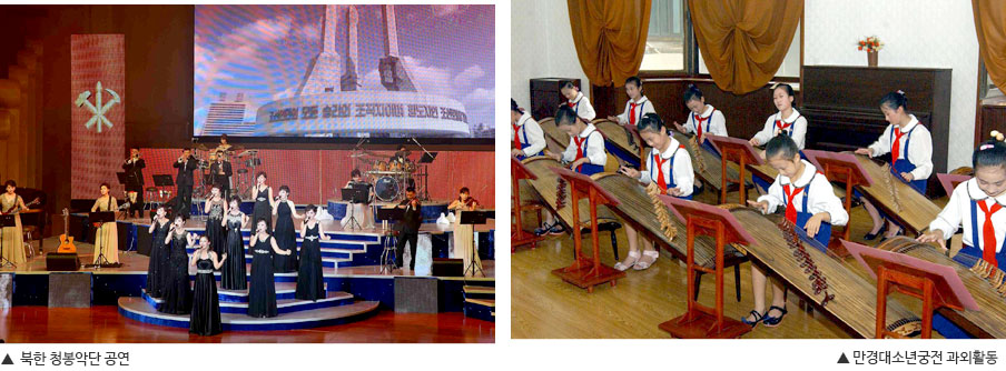 ▲  북한 청봉악단 공연 / ▲ 만경대소년궁전 과외활동