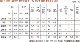 분석