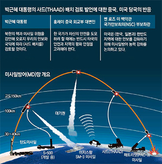 1월 13일 박근혜 대통령 담화로 사드의 한국 배치 가능성이 높아졌다. 사드 배치 검토는 중국으로 하여금 원유 공급 중단 등 대북 제재를 강화하게 하는 요소로 작용할 수 있다.