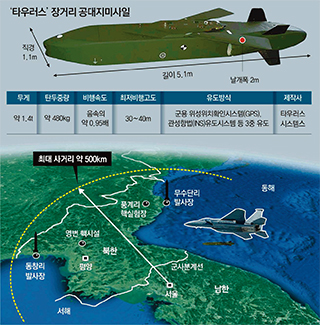 대구 상공서 북 핵시설을 정밀 타격할 수 있는 ‘타우러스. KMPR을 수행하는 핵심 무기다.