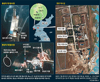 평안북도에 건설된 북한의 로켓 발사장(왼쪽). 농축과 재처리는 물론이고 핵무기 제조시설도 있는 것으로 추정되는 영변의  핵시설(오른쪽).